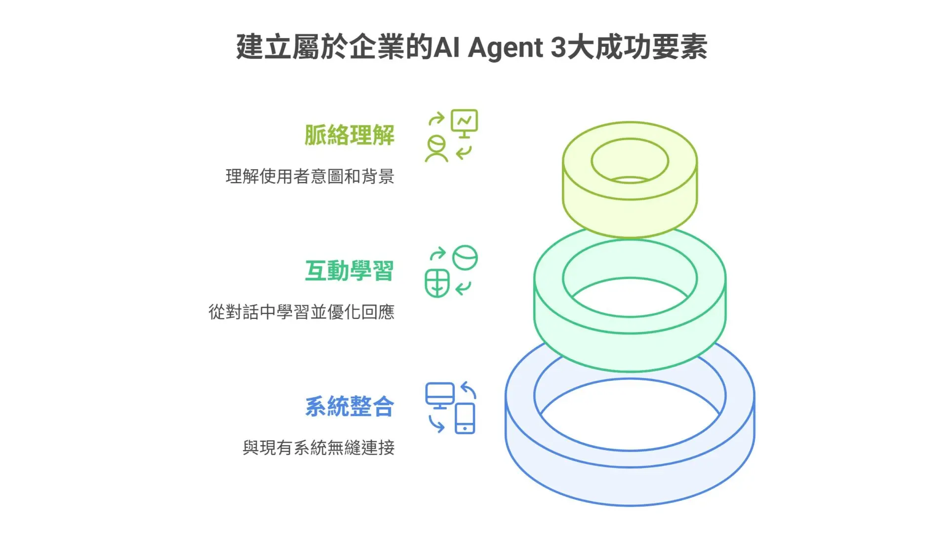 Why LLM, RAG, and MCP are key to AI agent success — what businesses must know (3)