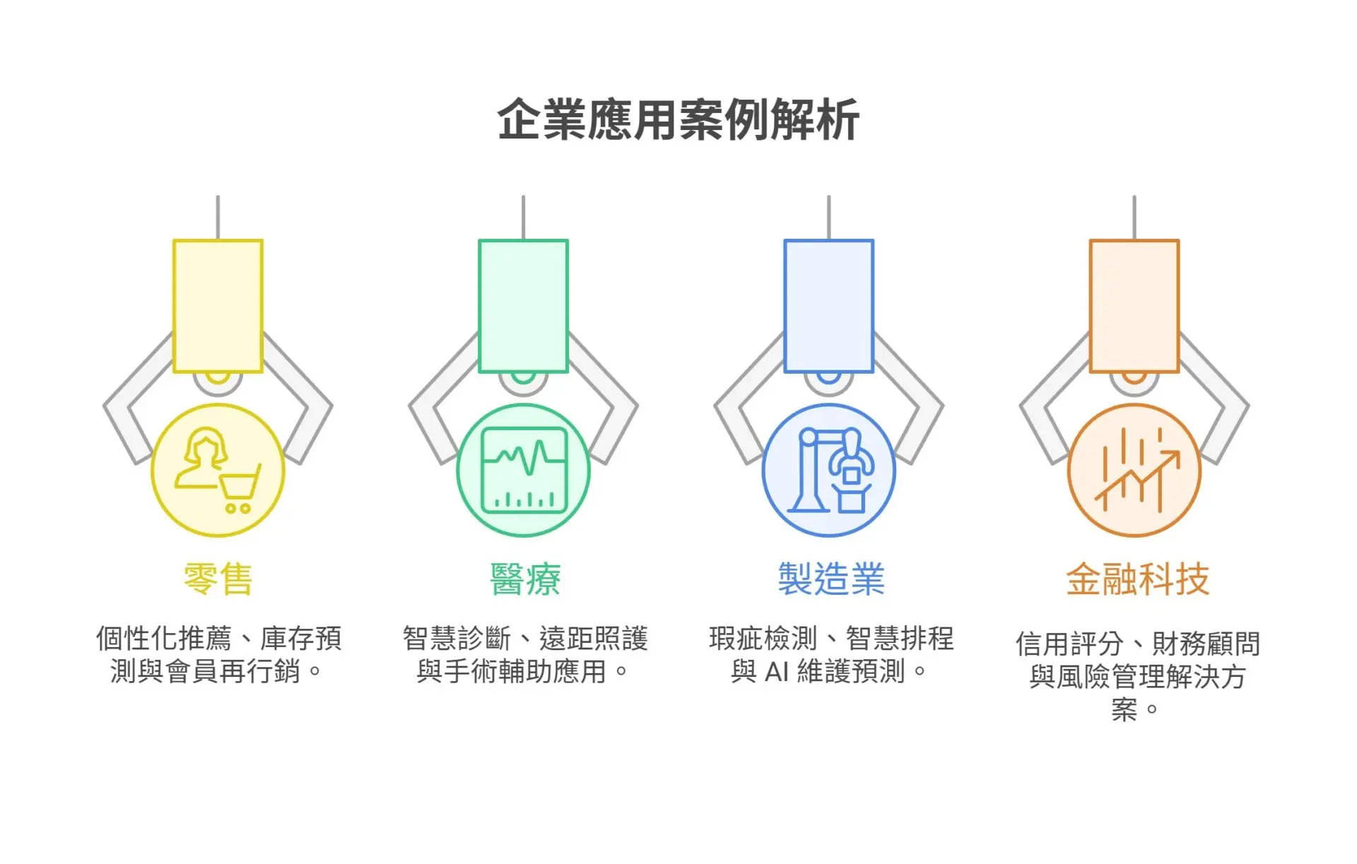 Why is now the best time to adopt AI agent applications Understand the technology, use cases, and trends in one go (1)