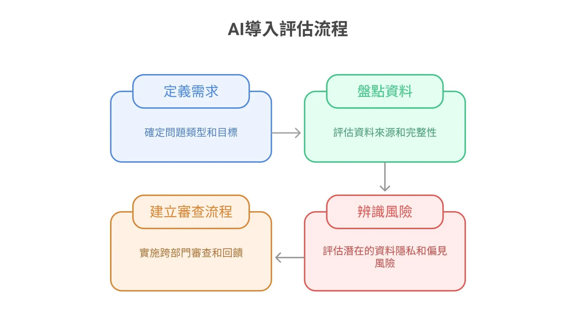 Why is now the best time to adopt AI agent applications Understand the technology, use cases, and trends in one go (2)