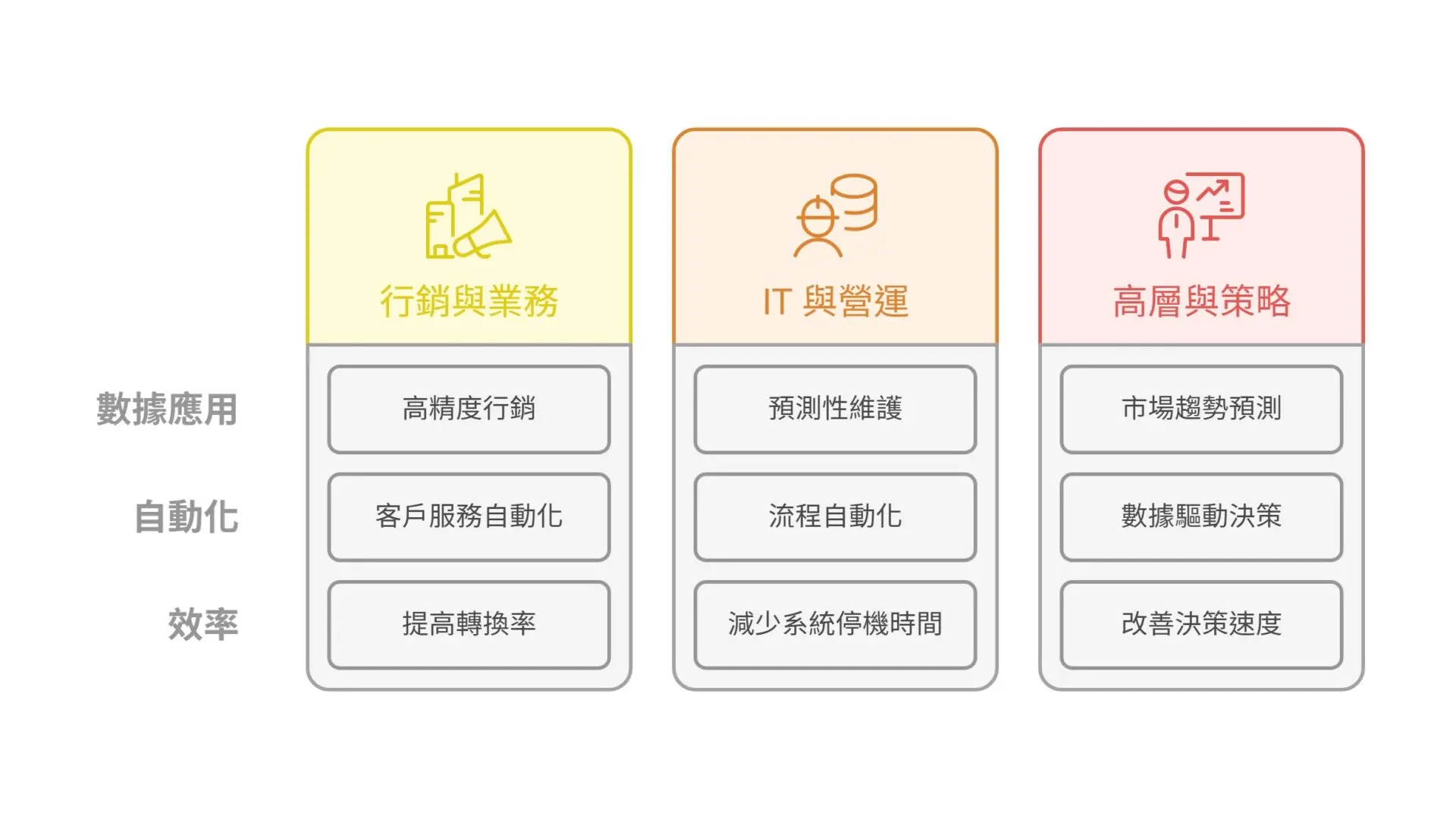 Why is now the best time to adopt AI agent applications Understand the technology, use cases, and trends in one go (3)