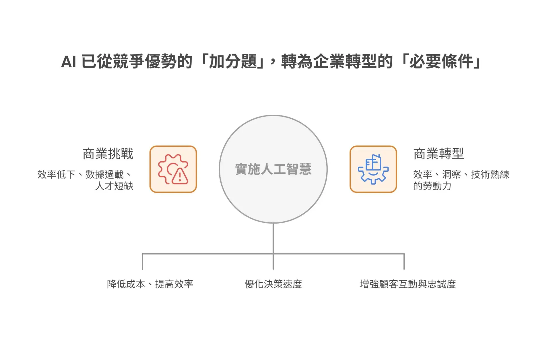 Why is now the best time to adopt AI agent applications Understand the technology, use cases, and trends in one go.
