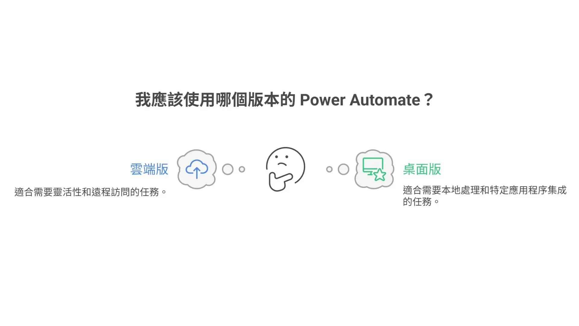 【自動化新手村①】Power Automate Desktop是什麼？一次搞懂版本差異和快速安裝！（2025最新）