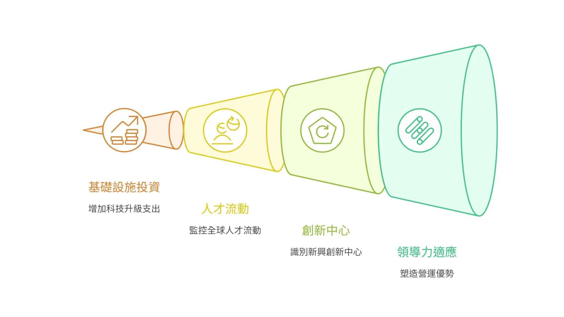 轉型創造企業新價值——成本管理、策略投資、人才發展同步推動