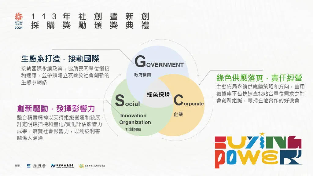 2024 Buying Power Success Story How NT$2.8 Billion Drives Collective Impact Through Procurement Excellence (3)