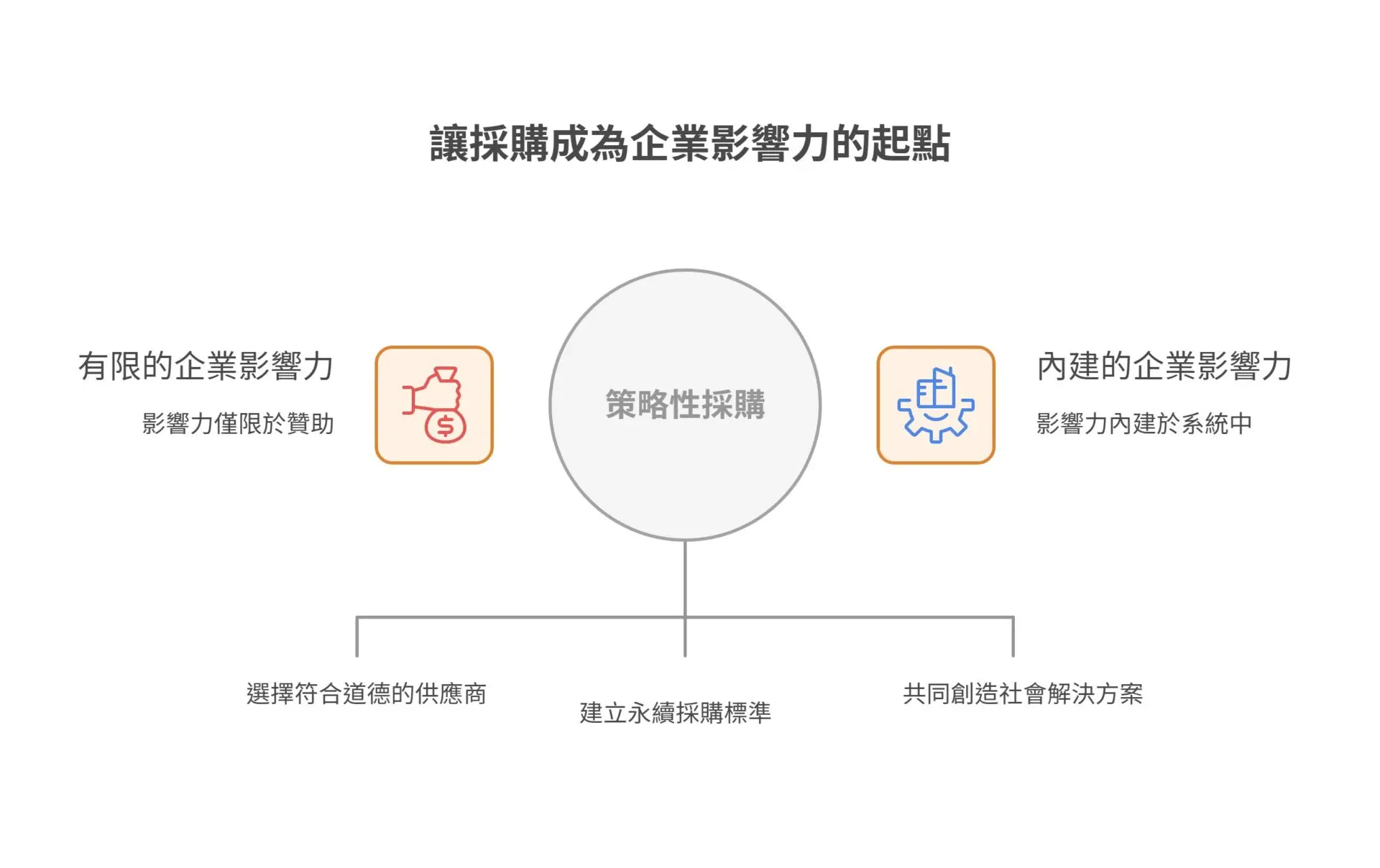2024 Buying Power Success Story How NT$2.8 Billion Drives Collective Impact Through Procurement Excellence (4)