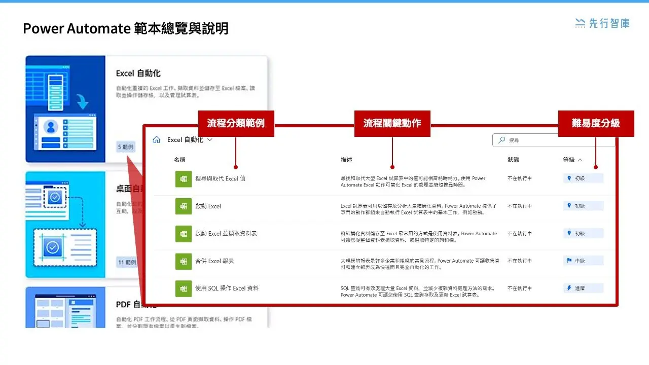A Complete Guide to the Power Automate Desktop Interface Home, Templates, Flow Editor, and the Latest Features (2)