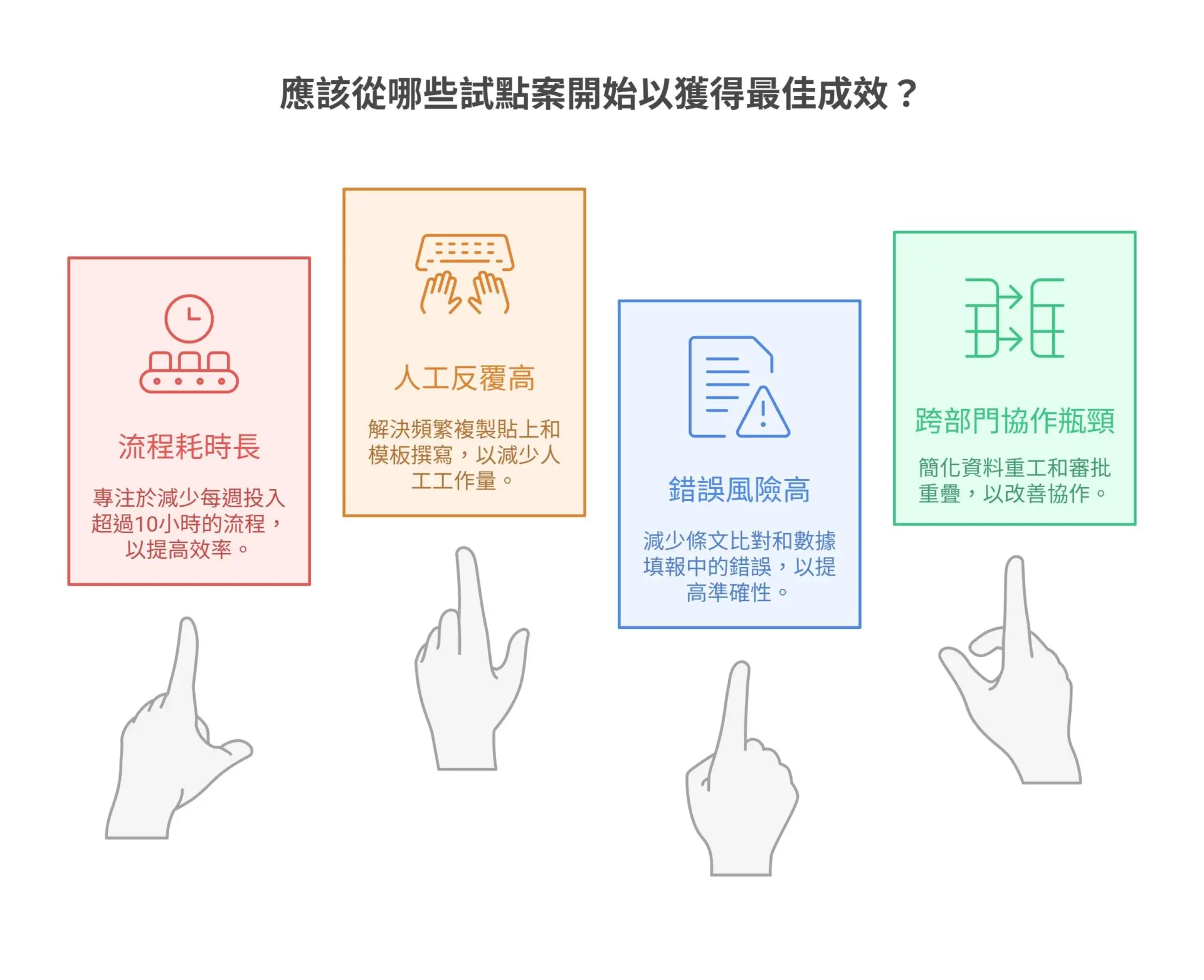 Don’t Blindly Deploy AI 6 Critical Questions You Must Answer First (2)