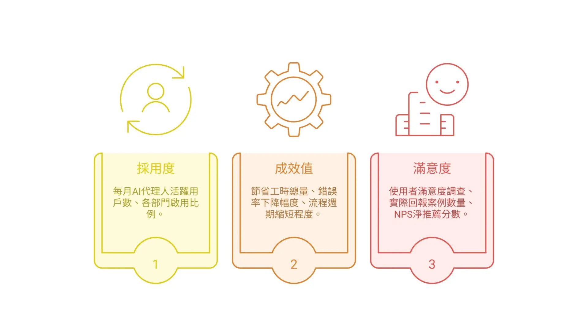 Don’t Blindly Deploy AI 6 Critical Questions You Must Answer First (4)