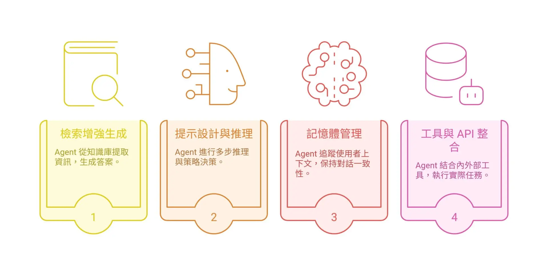 No Need to Start from Scratch Why LLM Agents Are the Shortcut to Enterprise AI Transformation (1)