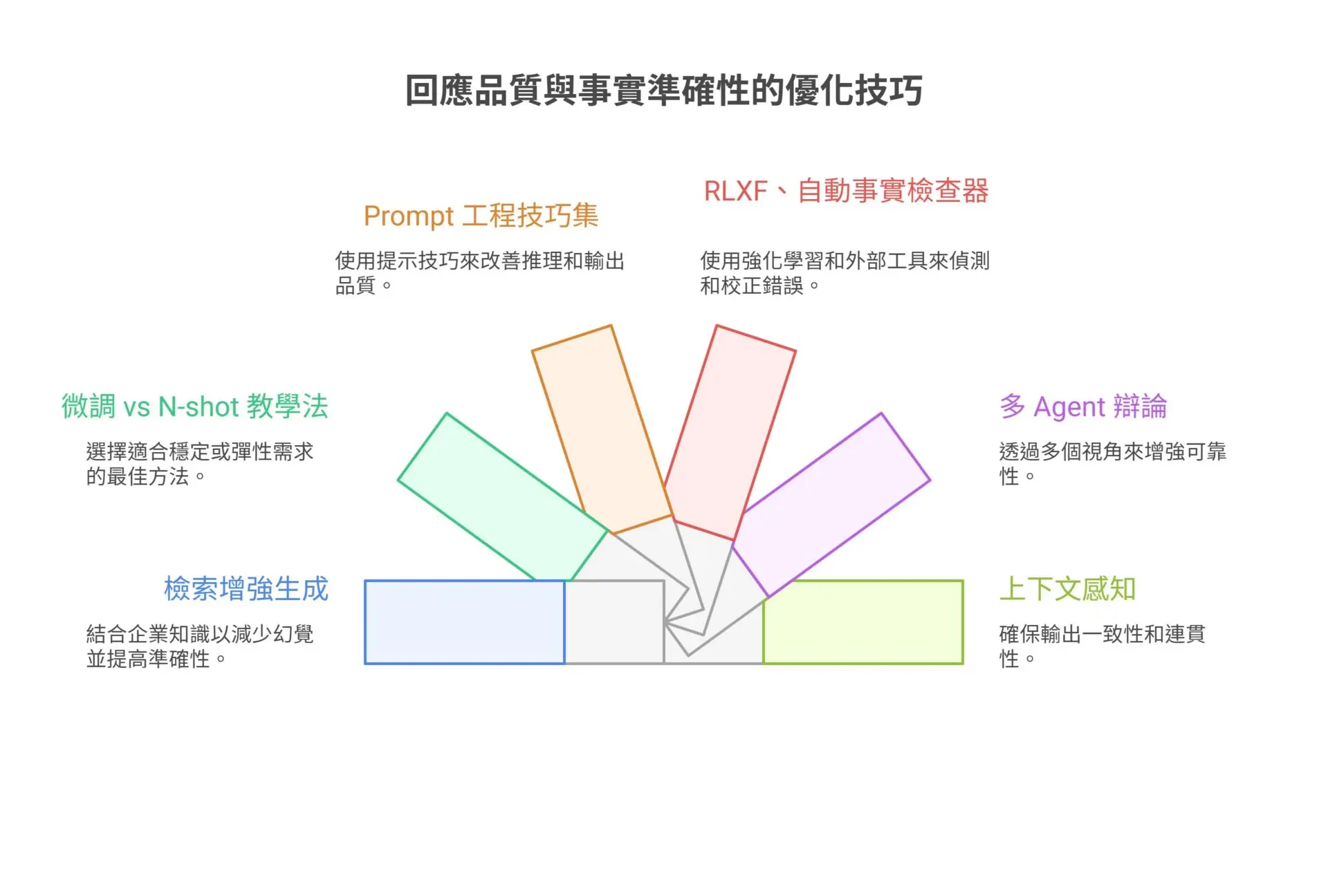 No Need to Start from Scratch Why LLM Agents Are the Shortcut to Enterprise AI Transformation (5)