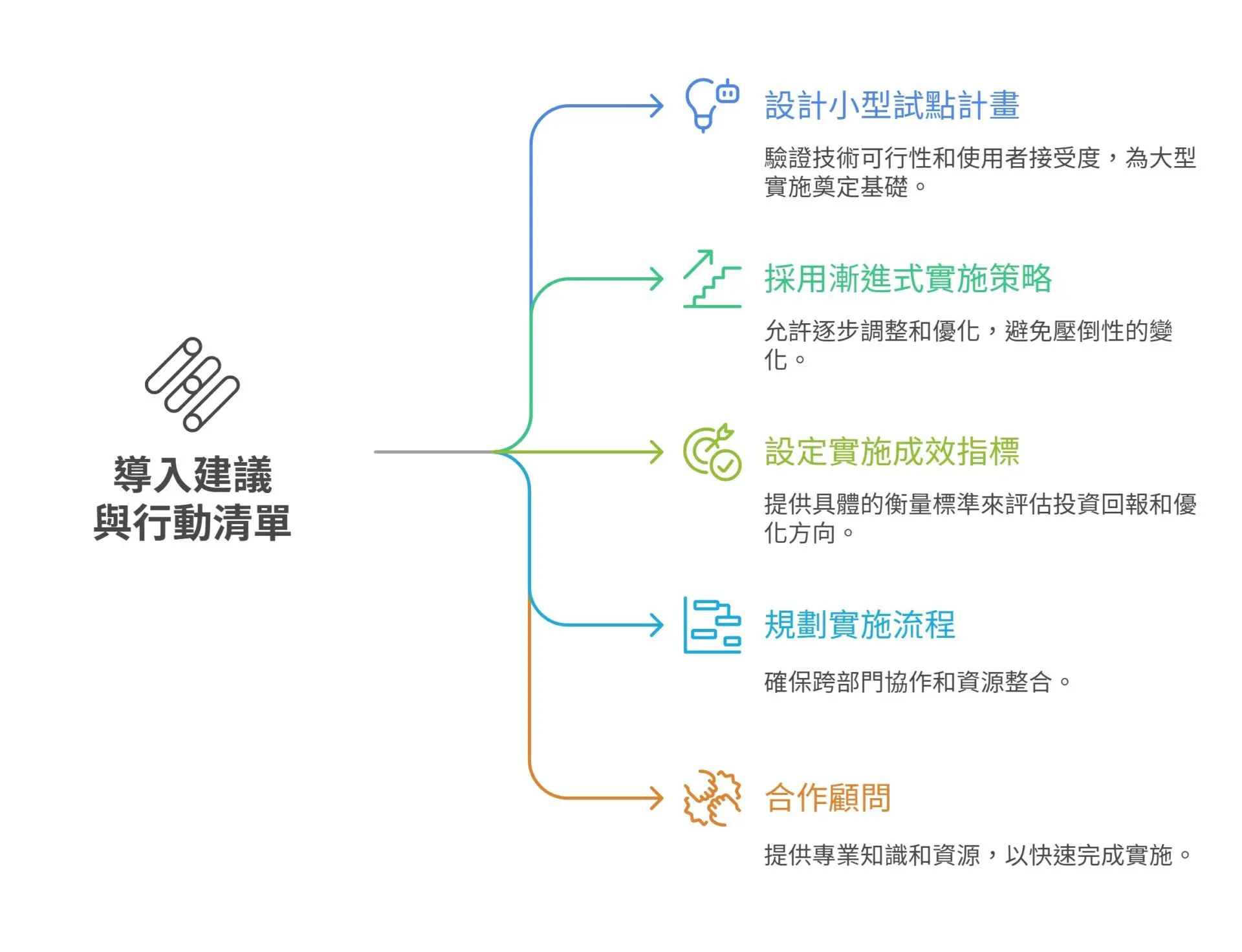 No Need to Start from Scratch Why LLM Agents Are the Shortcut to Enterprise AI Transformation (6)