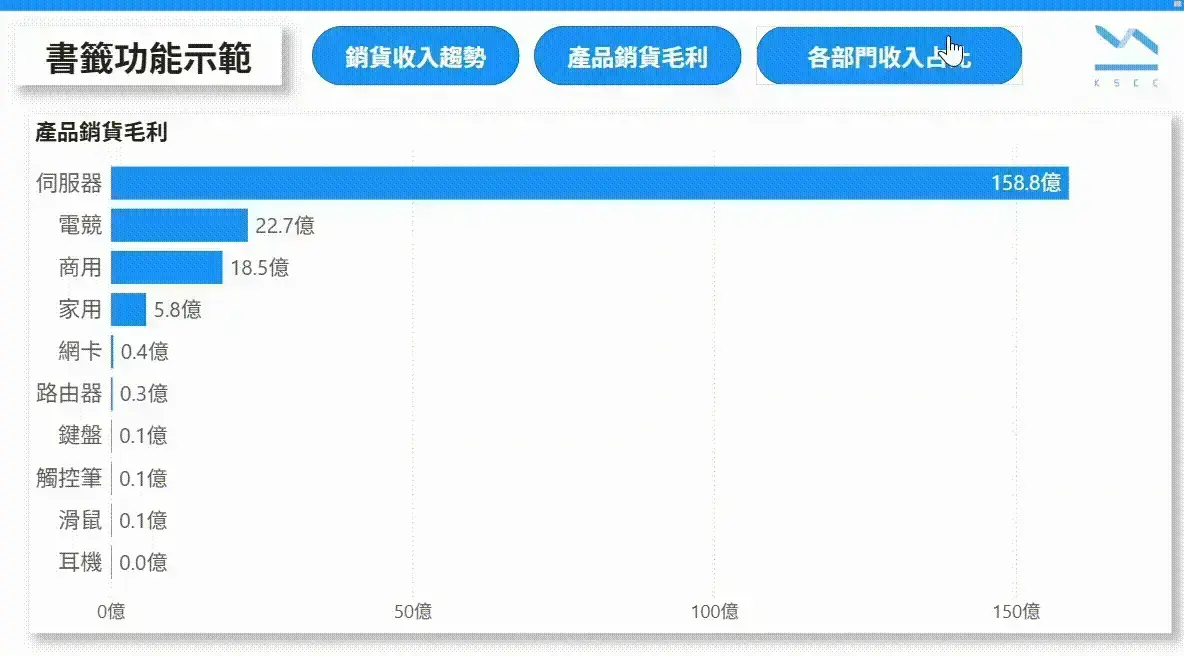Power BI新手必學系列：書籤（Bookmark）功能完整說明
