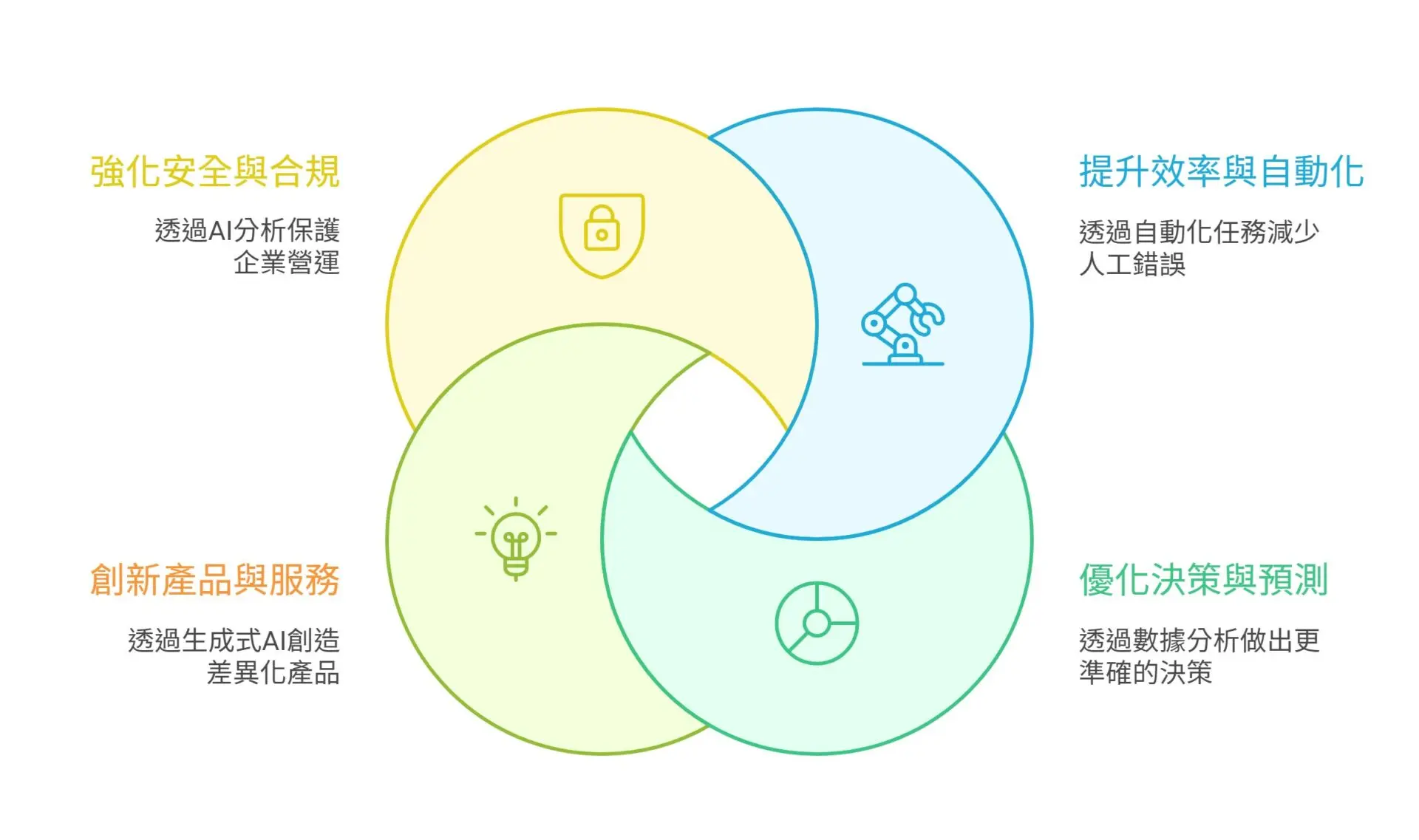 Why AI Adoption Feels IneffectiveKSCTHINKTANK’s 3-Year Guide to Turning Talk into Impac (3)