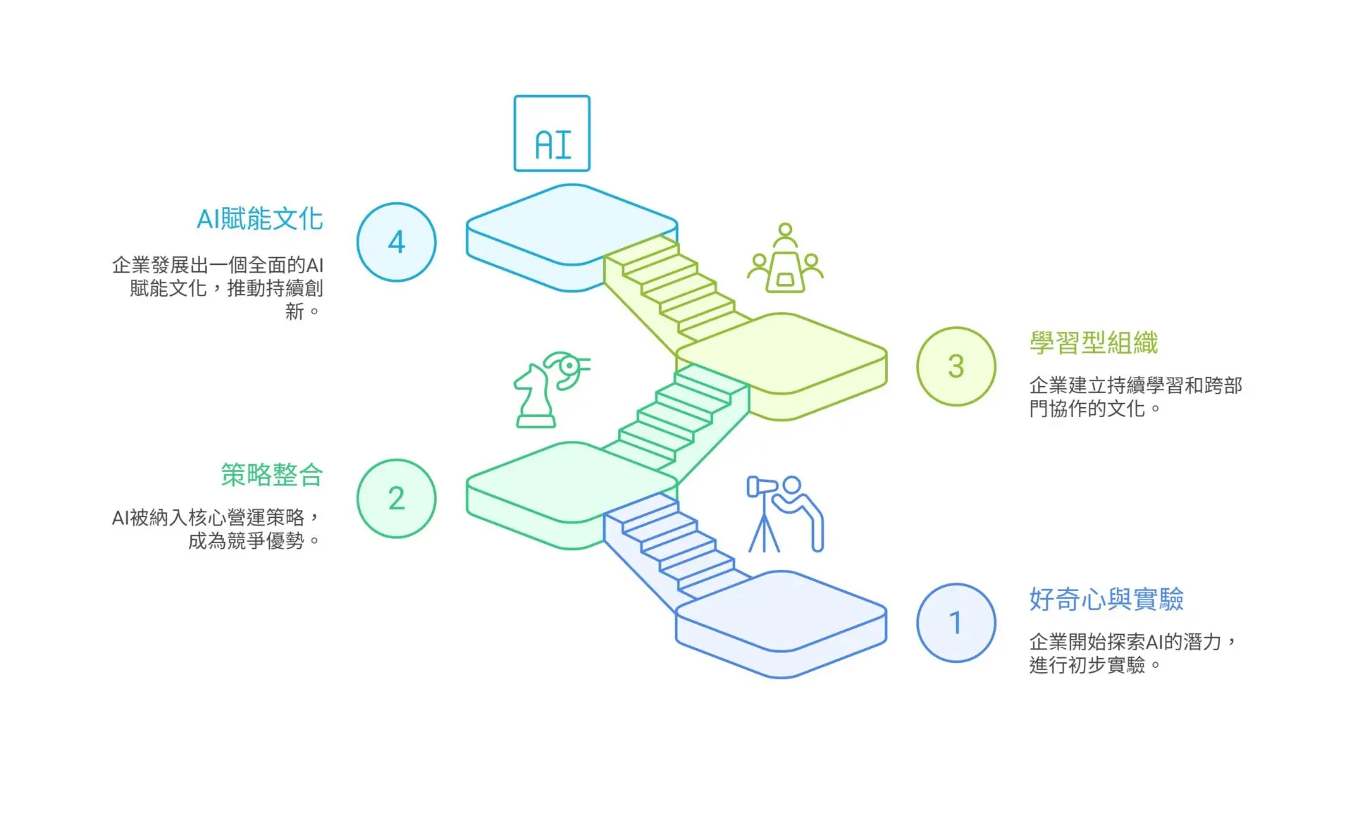 Why AI Adoption Feels IneffectiveKSCTHINKTANK’s 3-Year Guide to Turning Talk into Impac (4)
