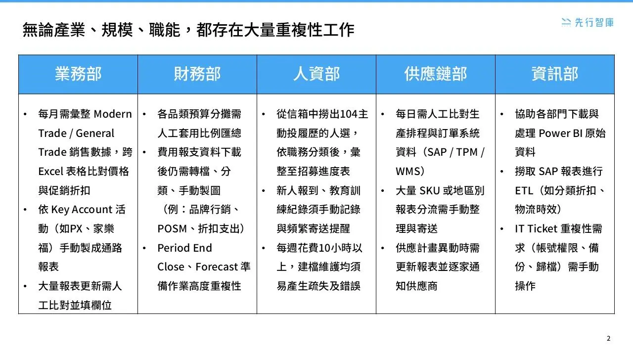 【Automation for Beginners②】3 Essential Preparations Before Building Your First Power Automate Desktop Bot (2)