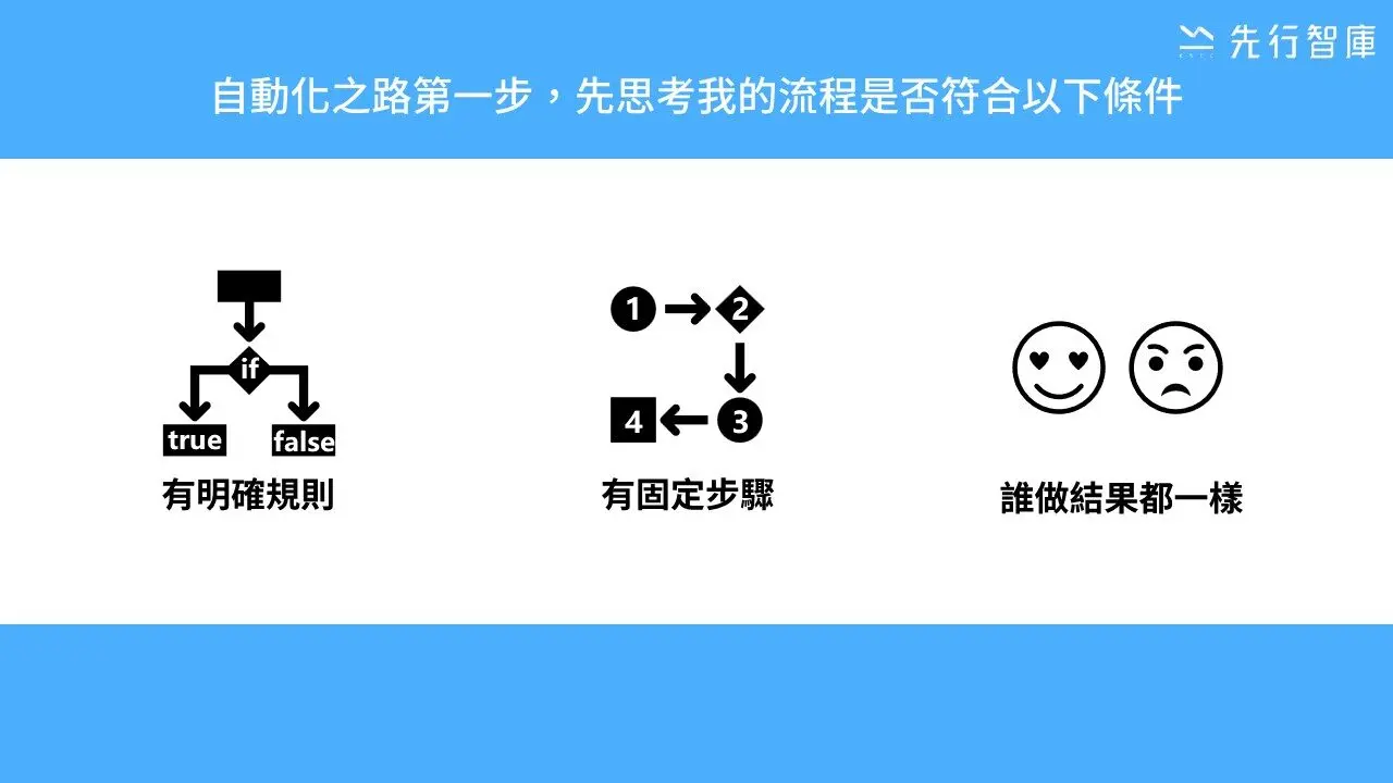 【Automation for Beginners②】3 Essential Preparations Before Building Your First Power Automate Desktop Bot