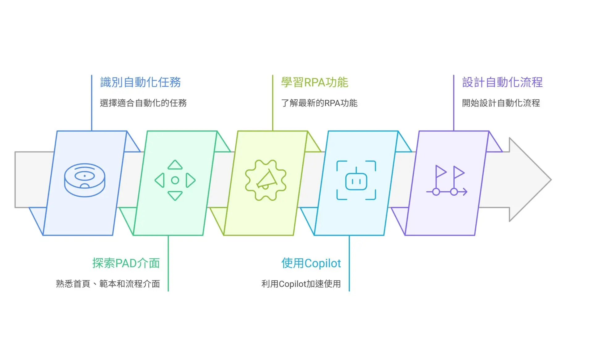 【自動化新手村③】Power Automate Desktop介面導覽：首頁、範本、流程介面和最新功能通通有（2025最新）