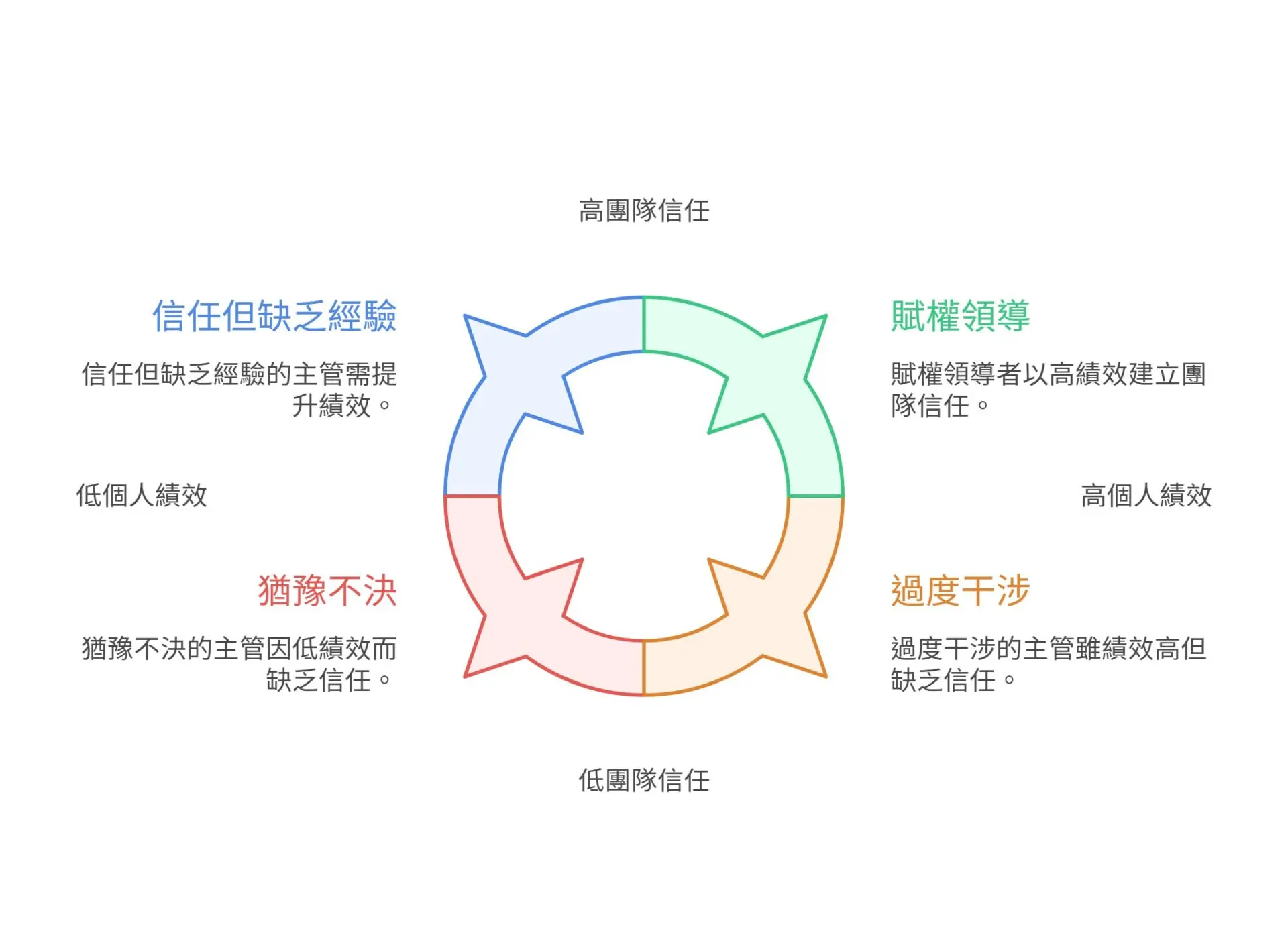 新手主管如何克服「全能焦慮」？學會這3件事才懂的領導力升級