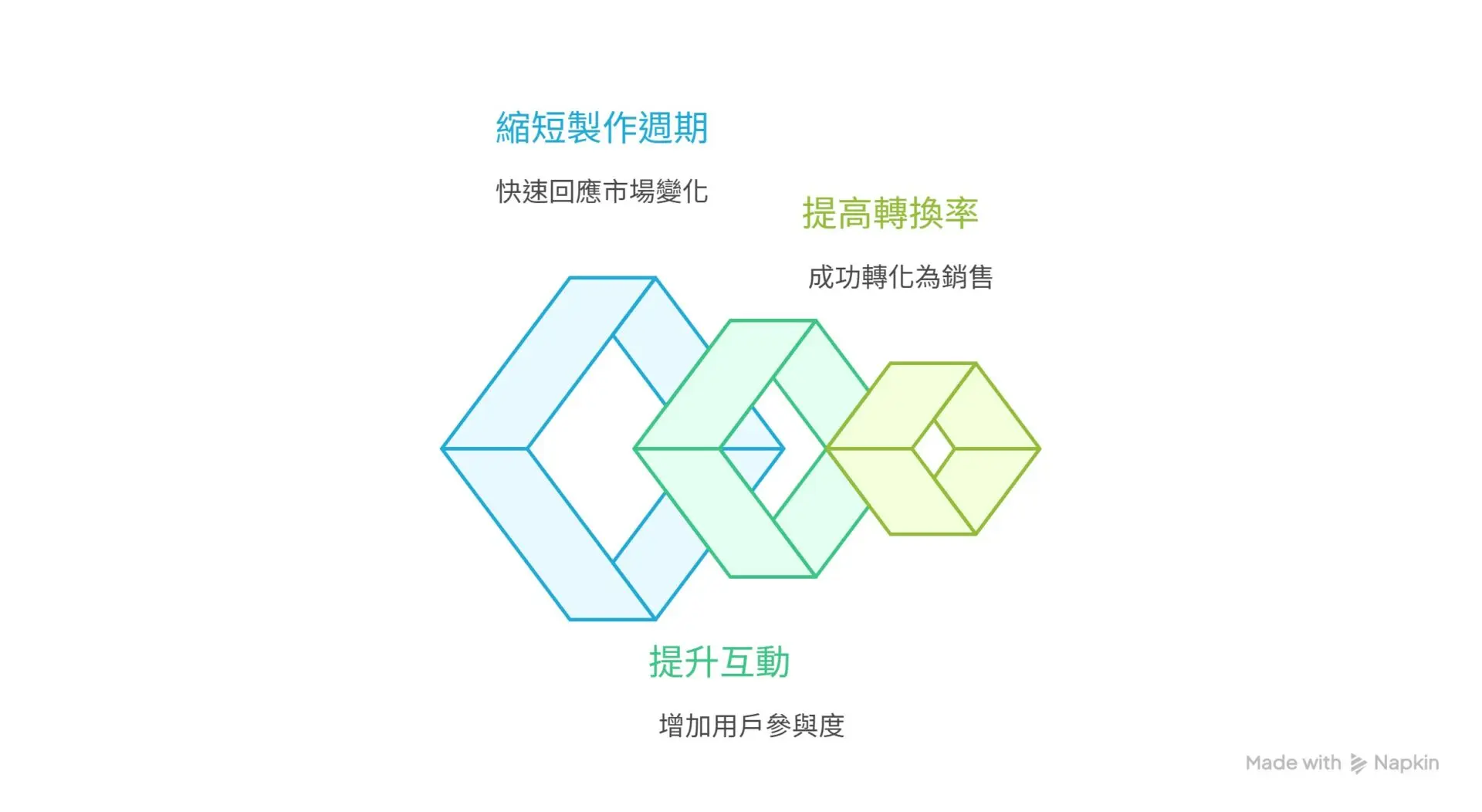 AI Revolutionizes Marketing 80% Efficiency Boost in Content Creation for Hyper-Personalized Engagement (2)