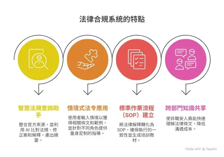 AI Transforms Construction 80% Faster Compliance, Greater Accuracy, and Time Savings (2)