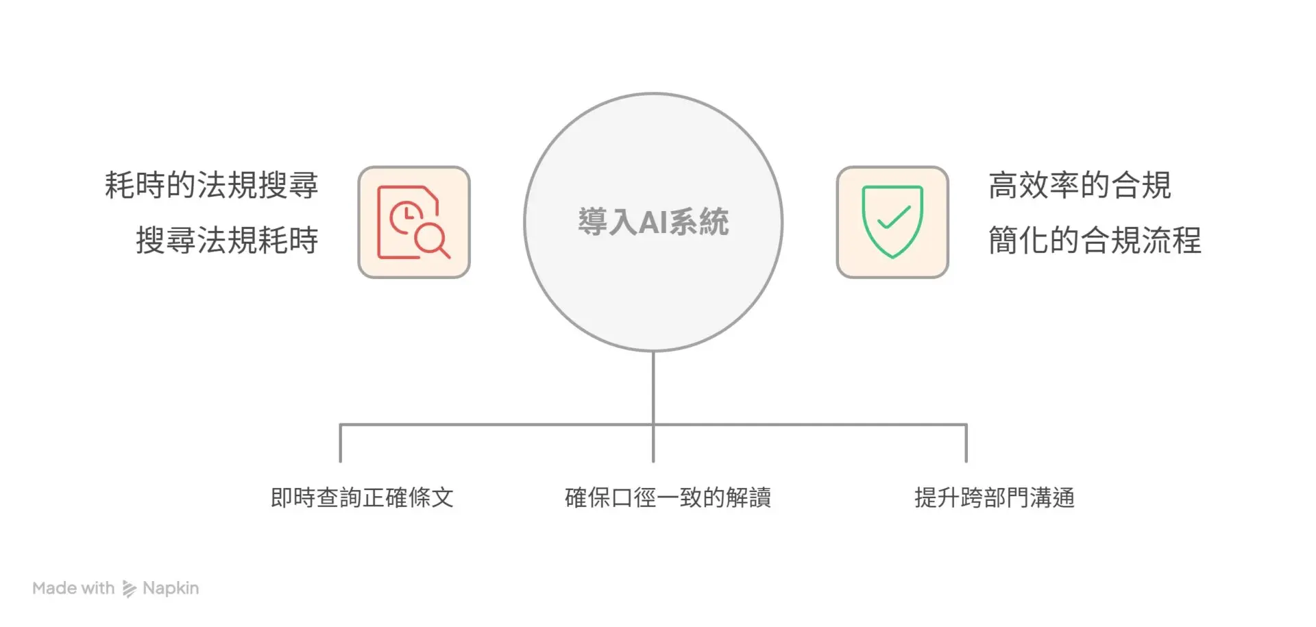 AI Transforms Construction 80% Faster Compliance, Greater Accuracy, and Time Savings