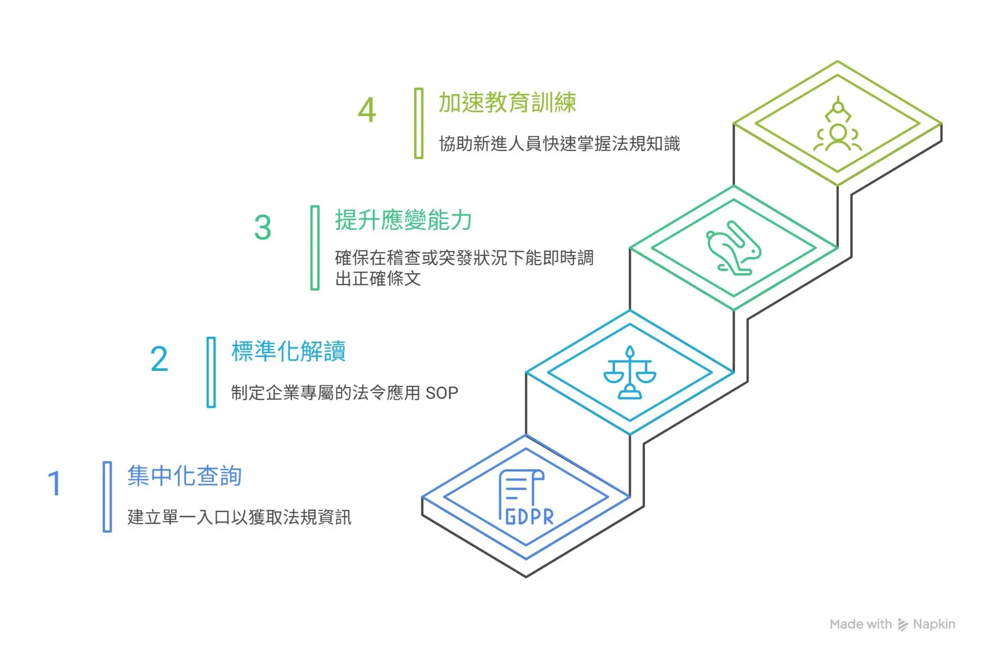 AI Transforms Construction 80% Faster Compliance, Greater Accuracy, and Time Savings3