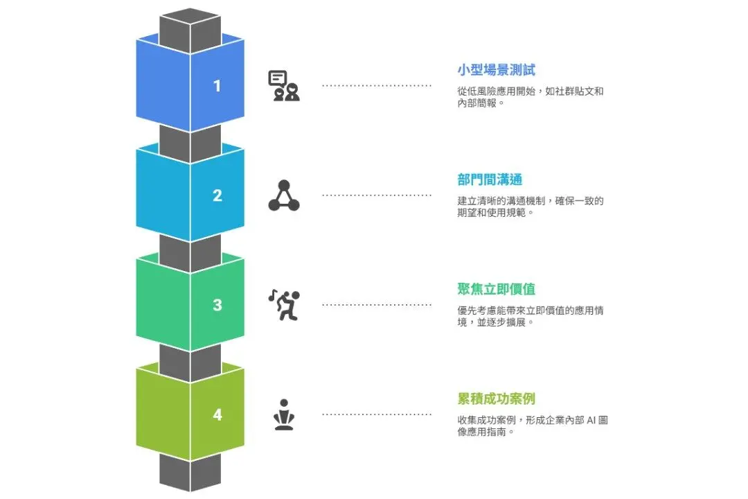 AI 圖片生成-9