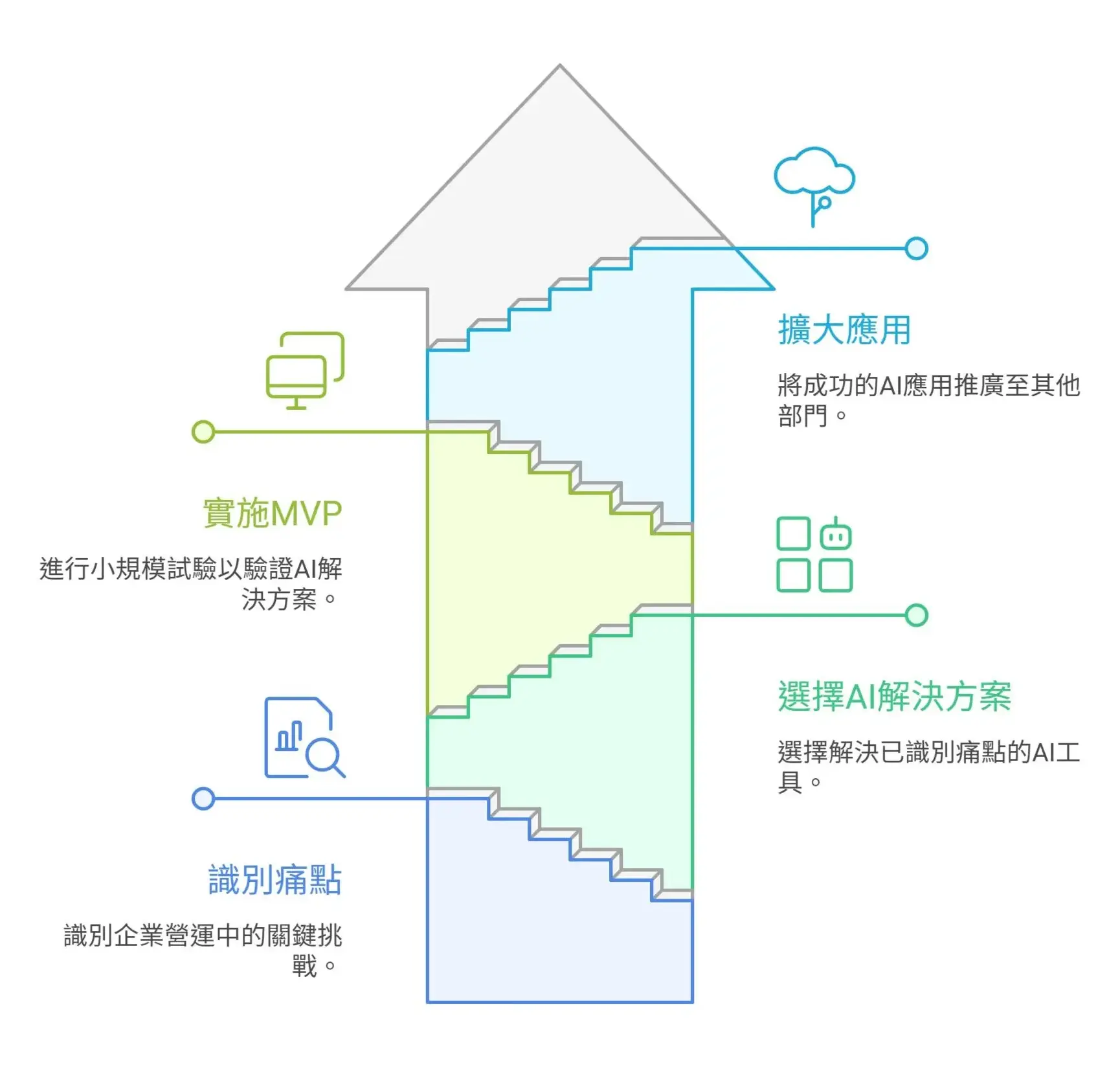 Beyond the Nano Banana Craze AI Transformation Strategies for SMEs2