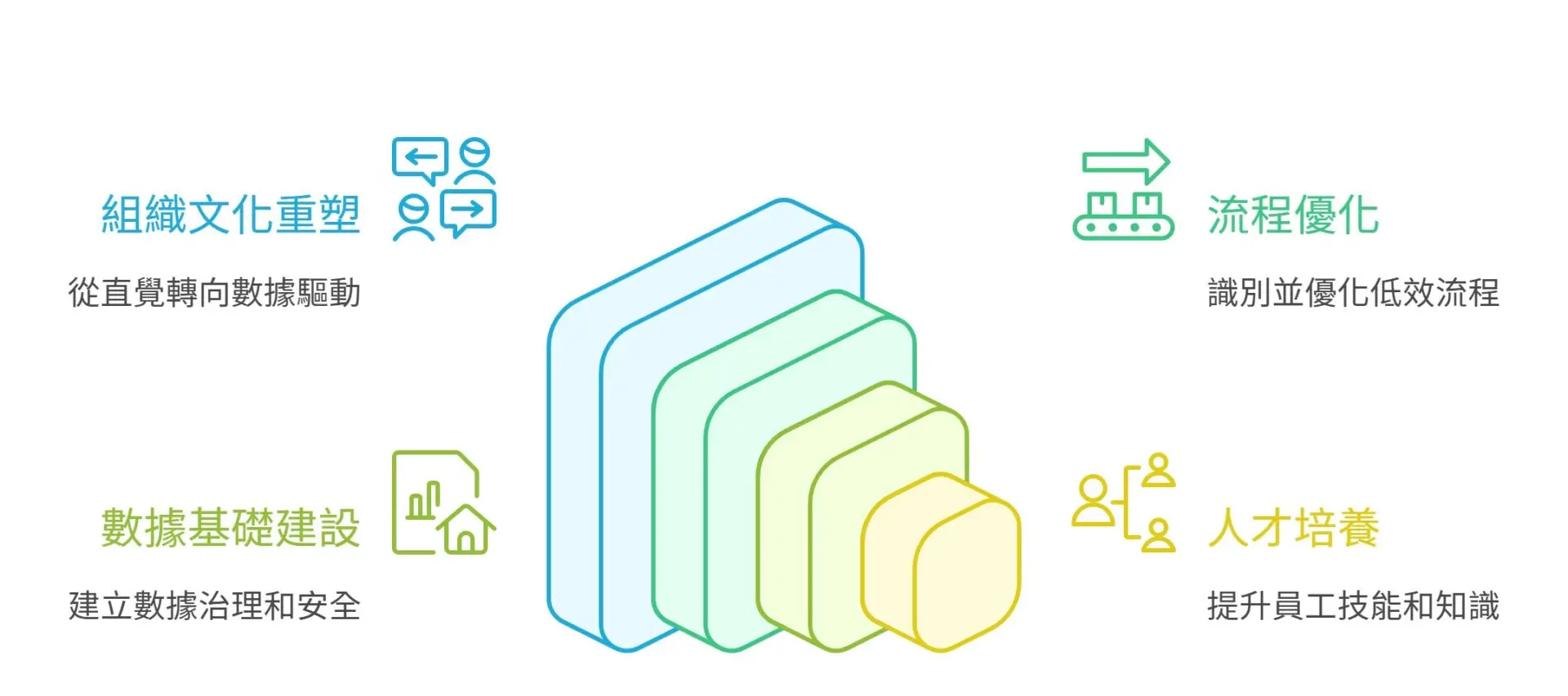 Beyond the Nano Banana Craze AI Transformation Strategies for SMEs3