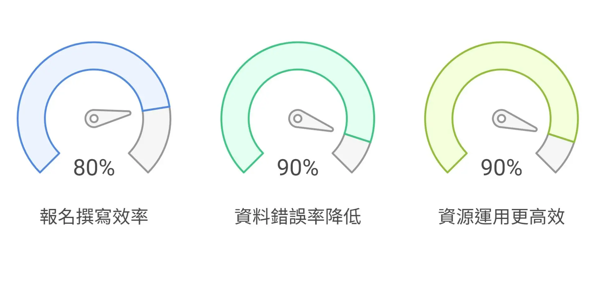 From 4 Days to 1 Generative AI Supercharges ESG Award Applications (3)