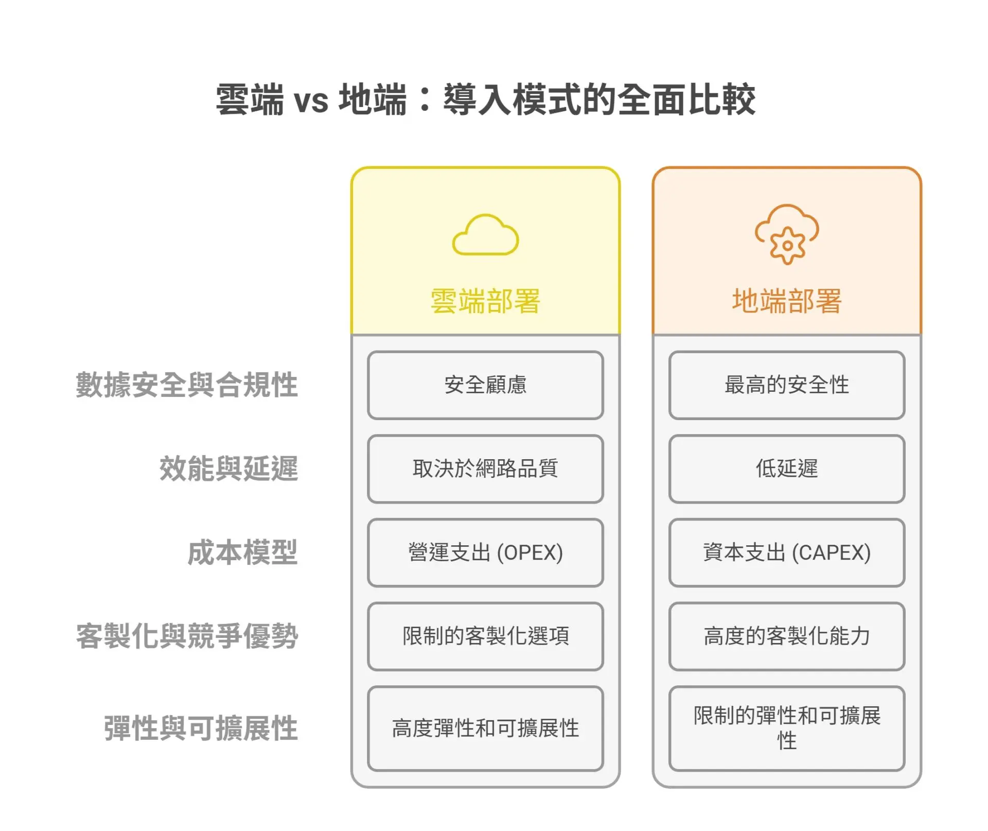 On-Premise AI and Private Cloud Adoption 5 Keys to Building a Competitive Moat (2)