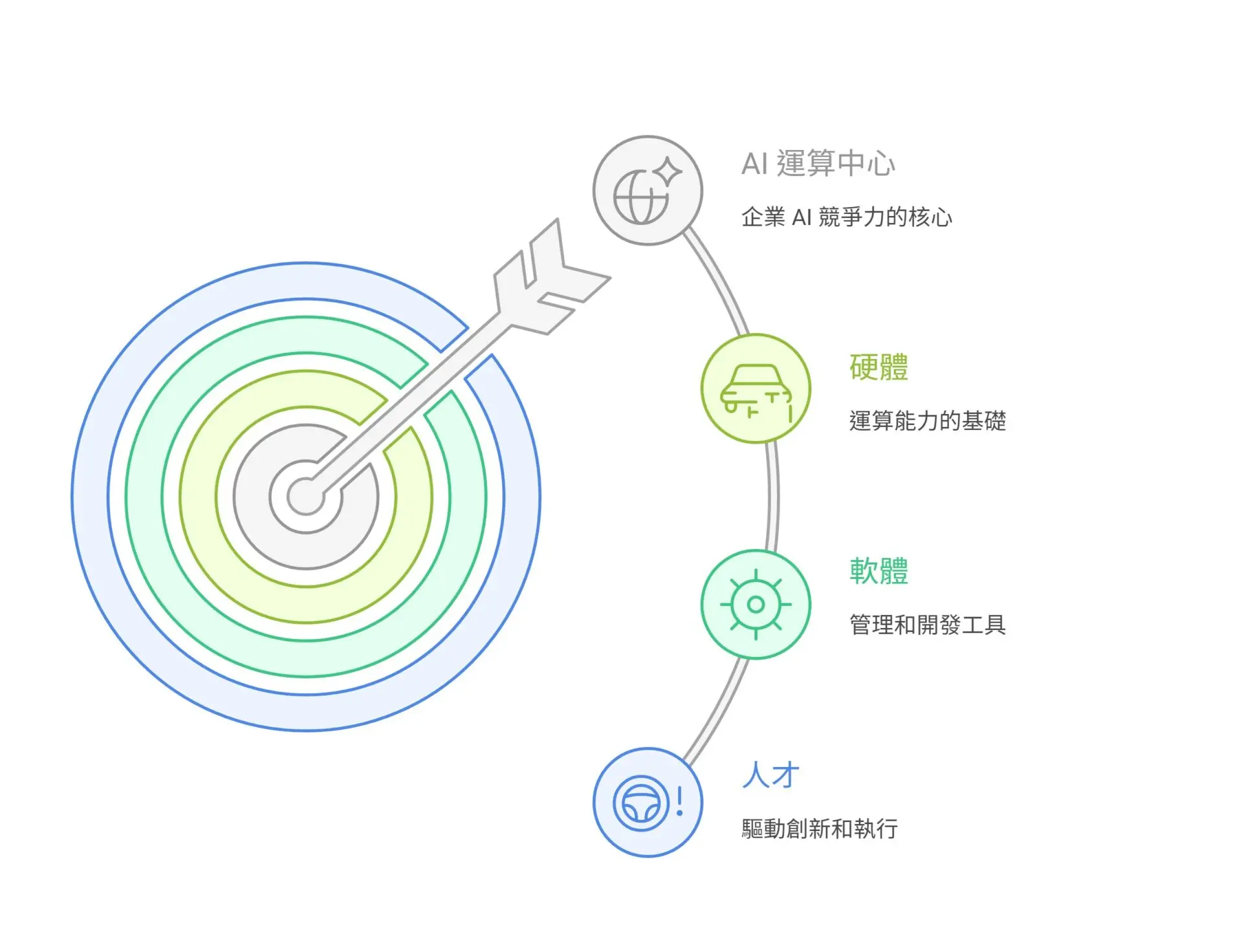 On-Premise AI and Private Cloud Adoption 5 Keys to Building a Competitive Moat (3)