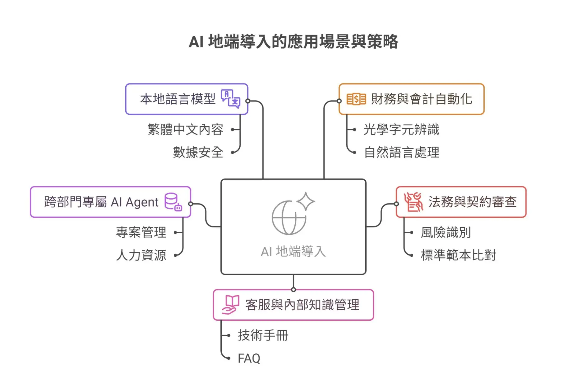 On-Premise AI and Private Cloud Adoption 5 Keys to Building a Competitive Moat (4)