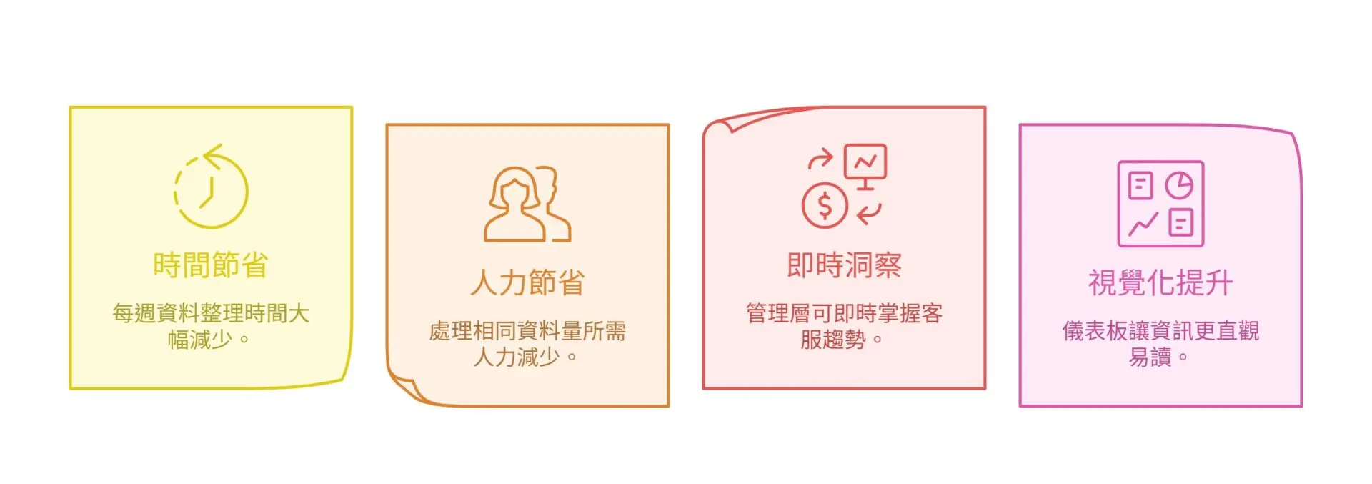 Still Managing Customer Service Data Manually Let AI Do It Smarter. (3)