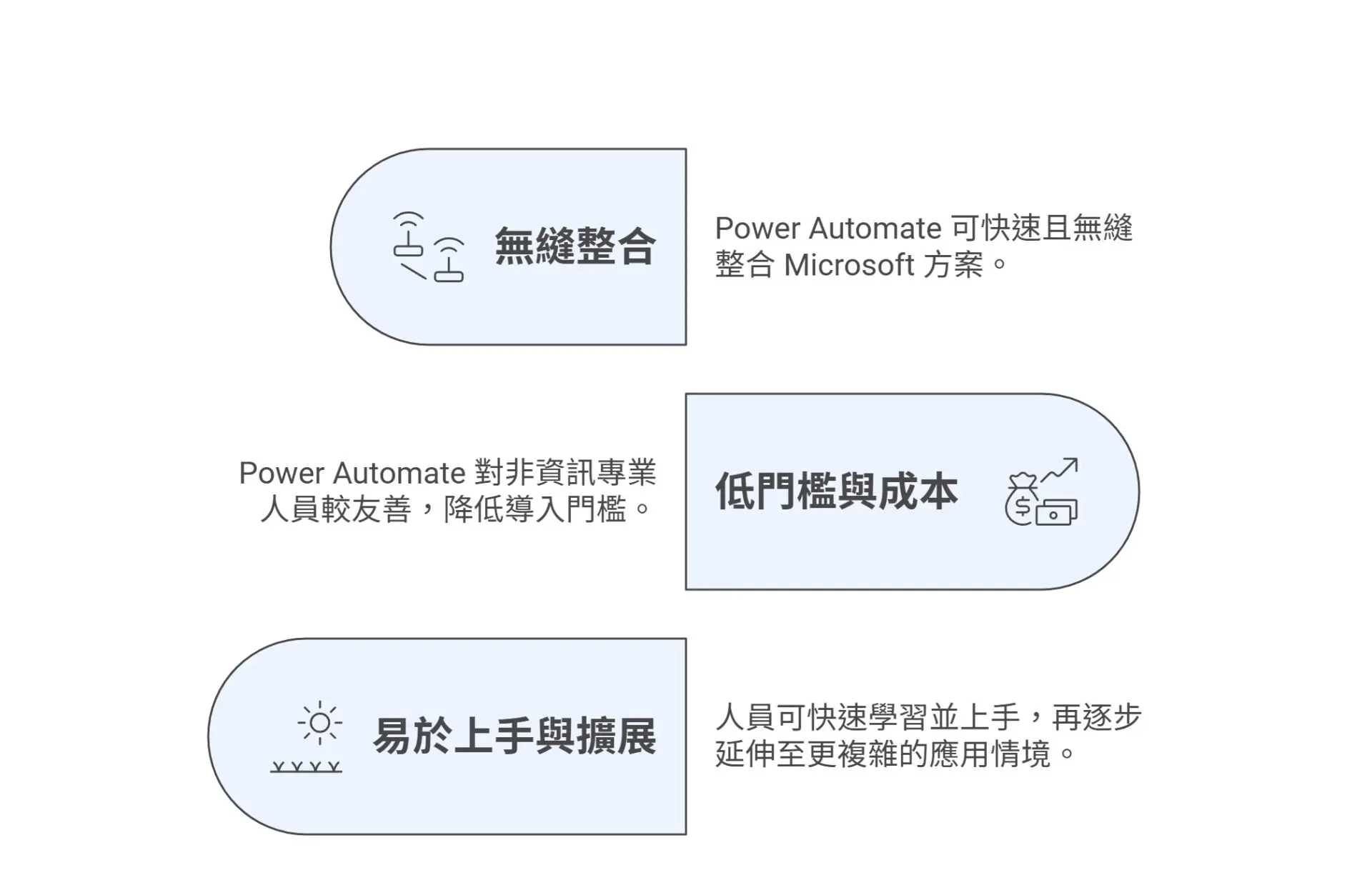 Alfa Laval × KSCC Empowering Meaningful Work Choices Through Power Automate Order Process Automation