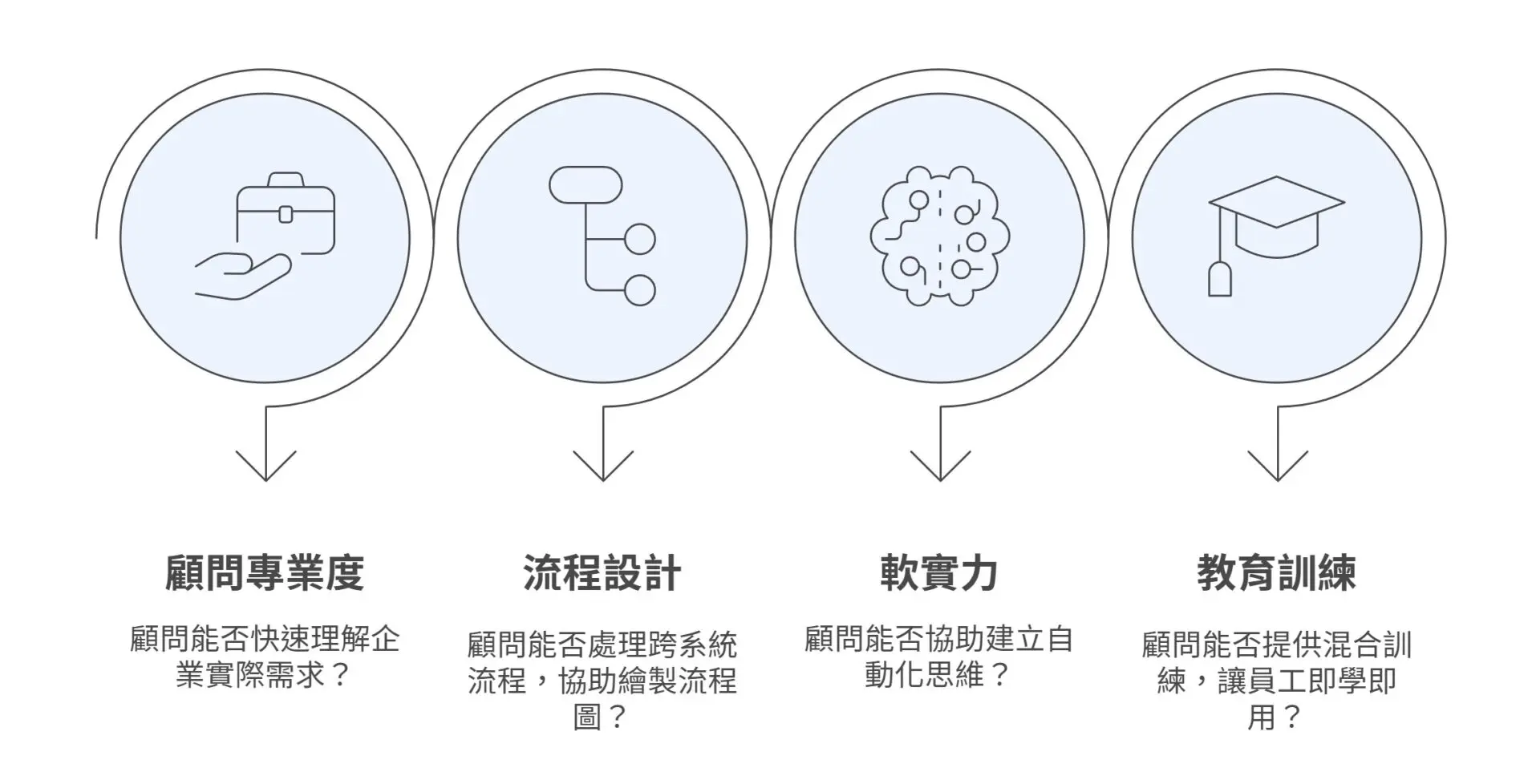 Alfa Laval × KSCC Empowering Meaningful Work Choices Through Power Automate Order Process Automation2