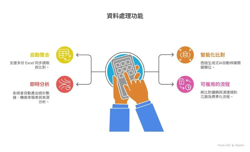 Generative AI Accelerates Enterprise Data Comparison by 66%, Enabling More Timely Decisions.