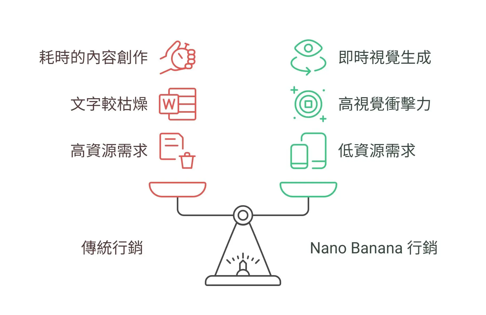 Nano Banana and Veo3 The Dual AI Engines Driving Super Productivity in Your Department (2)