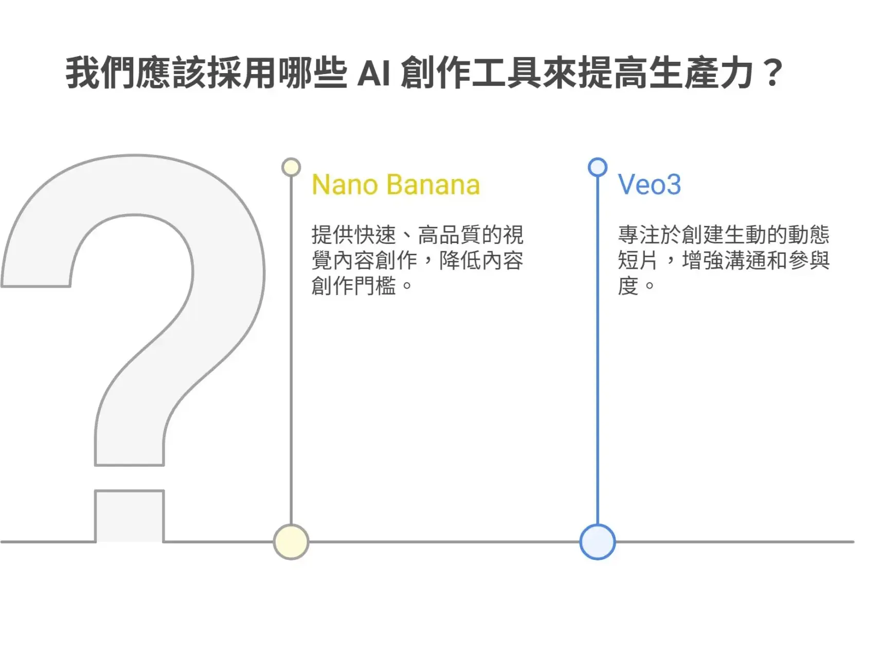 Nano Banana and Veo3 The Dual AI Engines Driving Super Productivity in Your Department