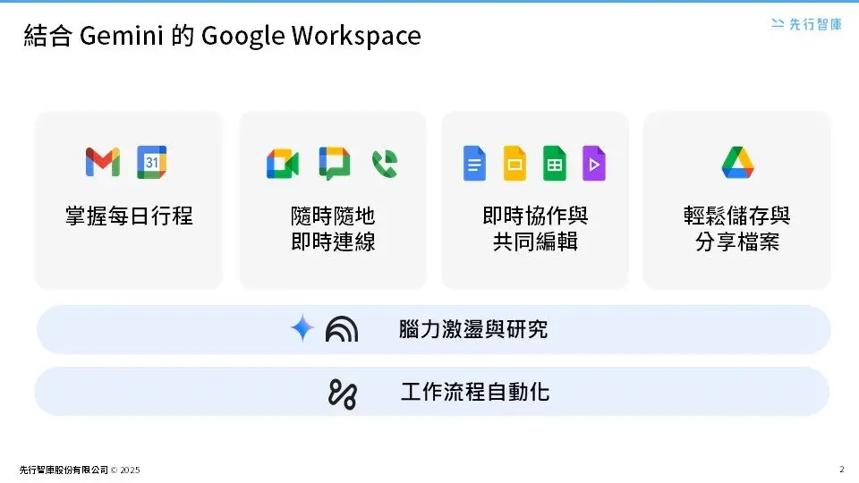 The Google Workspace Evolution 5 Must-Know Gemini AI 'Superpowers' That Will Revolutionize Your Work