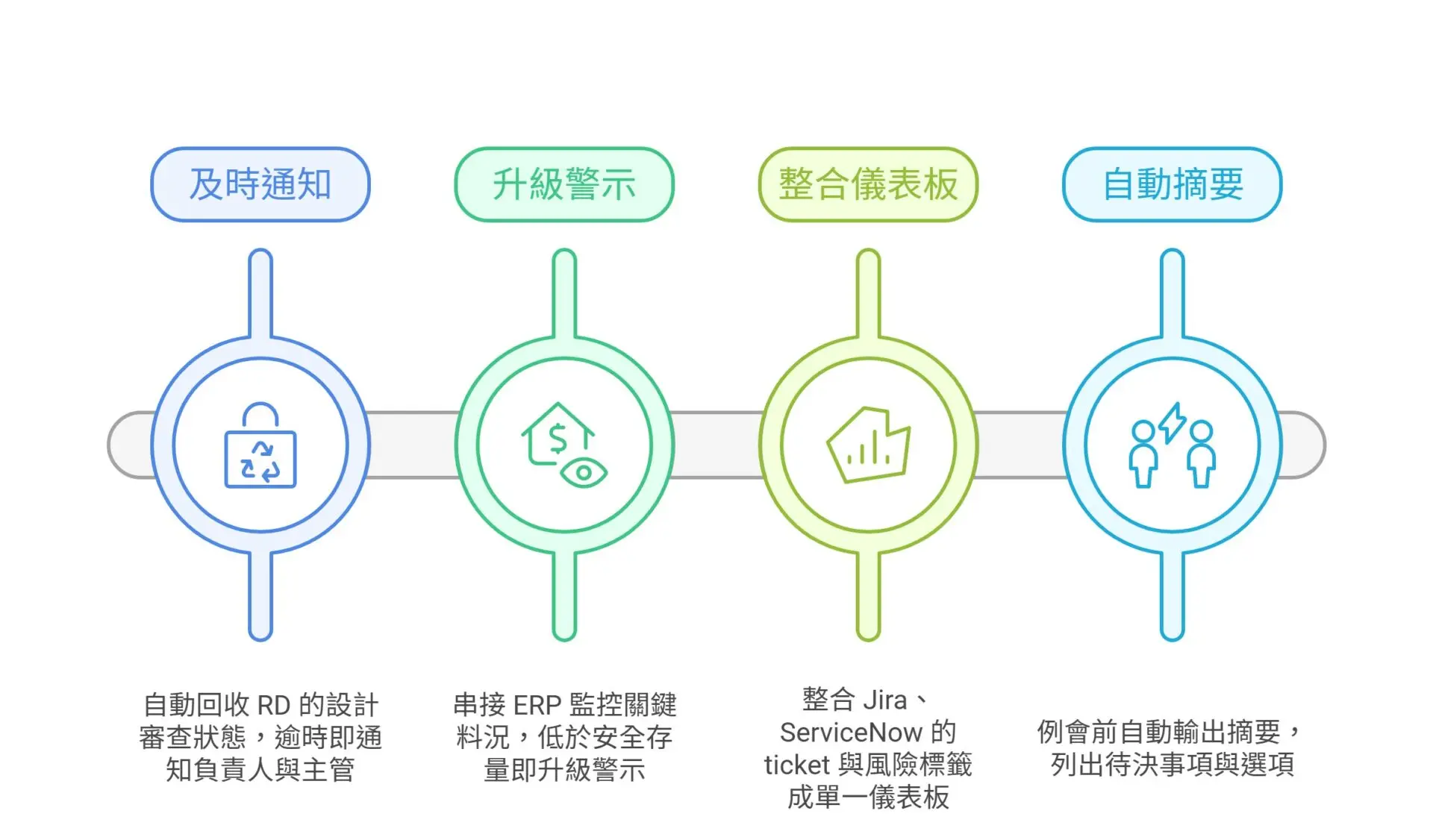 The Rise of AI Project Management Transformation How Gemini and OpenAI Agents Are Redefining the PM Role2