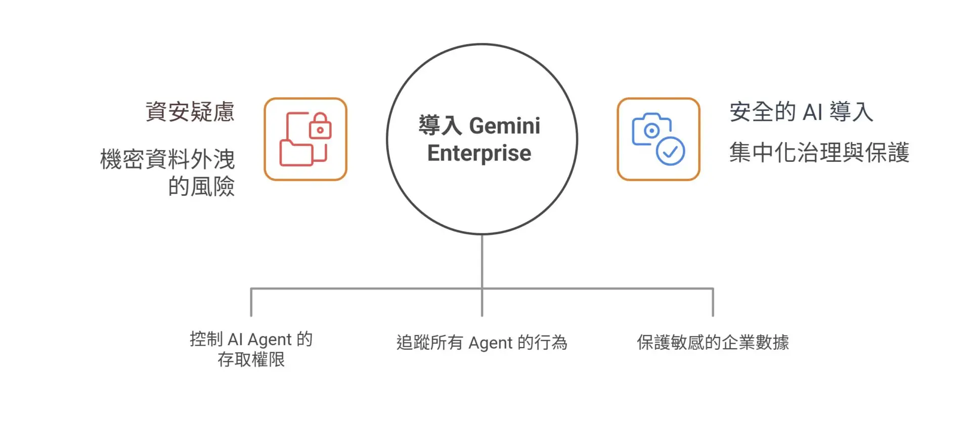 The Rise of AI Project Management Transformation How Gemini and OpenAI Agents Are Redefining the PM Role_0