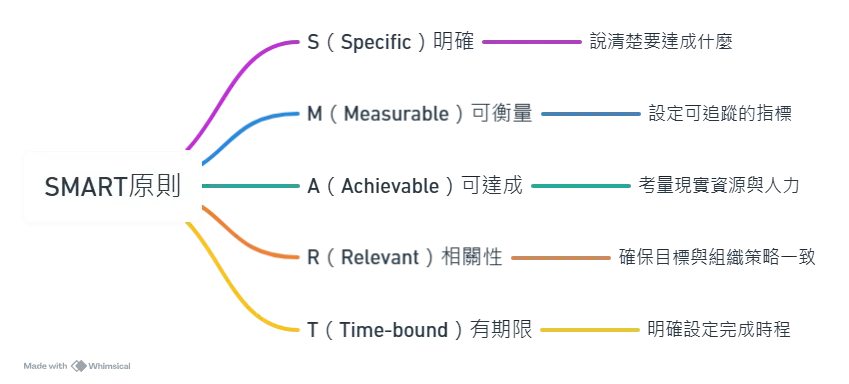 What Is Performance Management Why Do Stronger Systems Often Lead to Weaker Results4