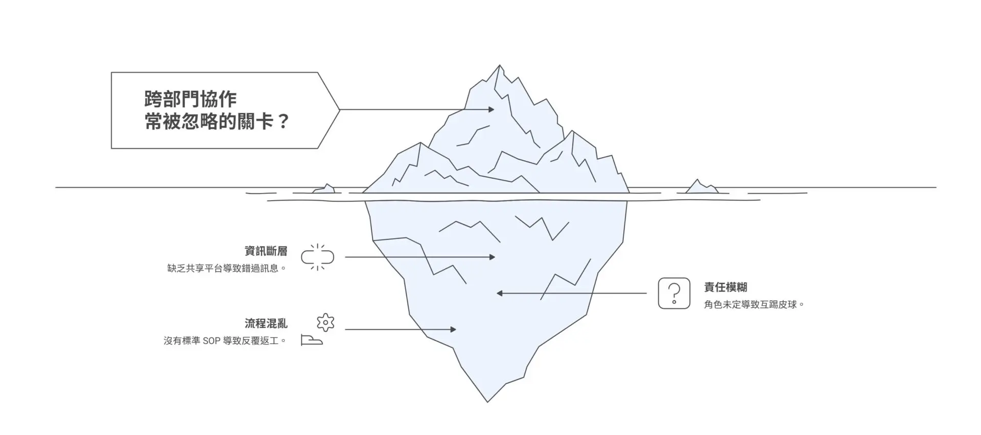 Why Do Cross-Department Collaboration Efforts Always Get Stuck 3 Common Corporate Pitfalls and How to Fix Them1