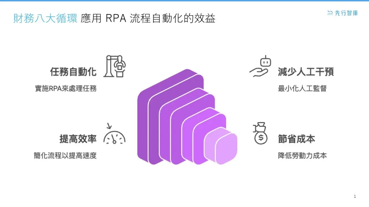 如何用Power Automate加速財務八大循環？案例彙整×實戰指南一次看