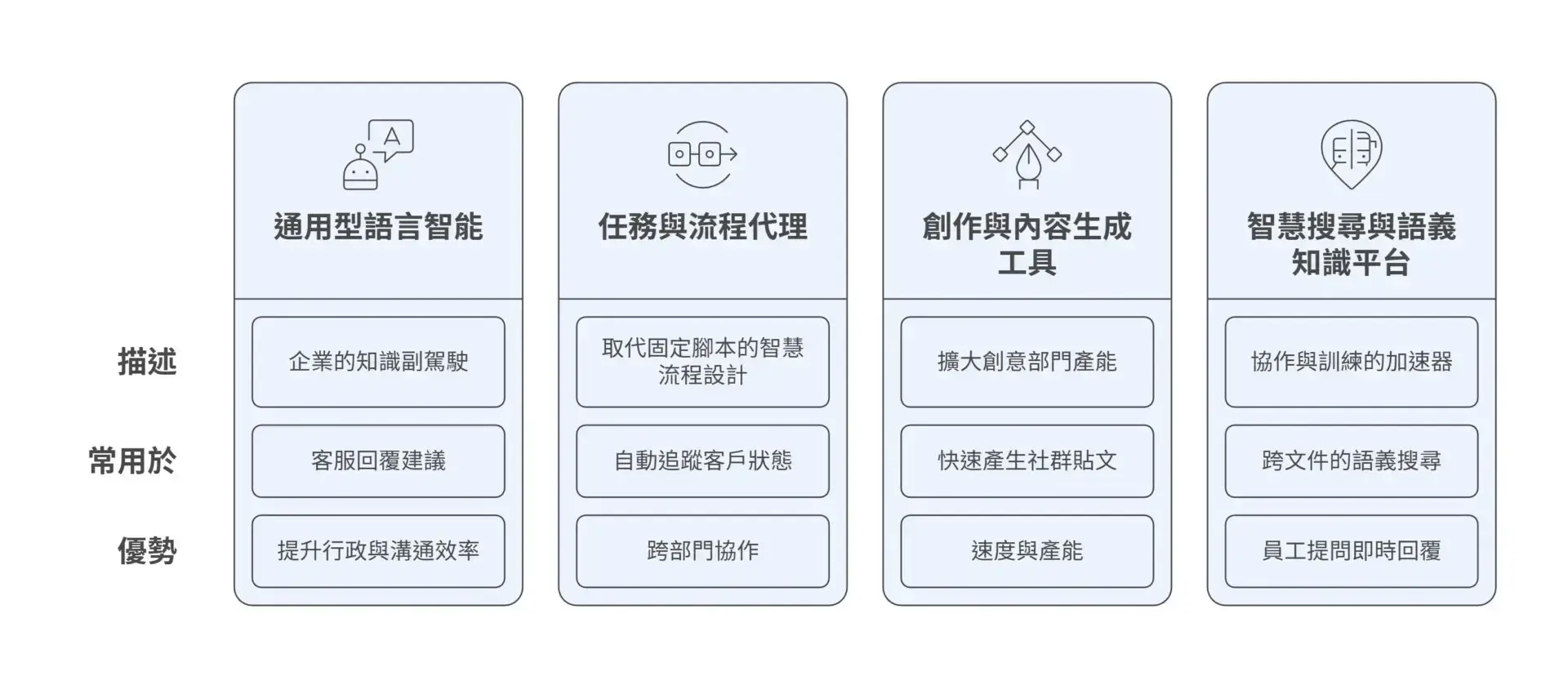 AI Tools Enter Fierce Competition Enterprise Adoption Is No Longer One-Sided as Selection Logic Undergoes a Major Shift (2)