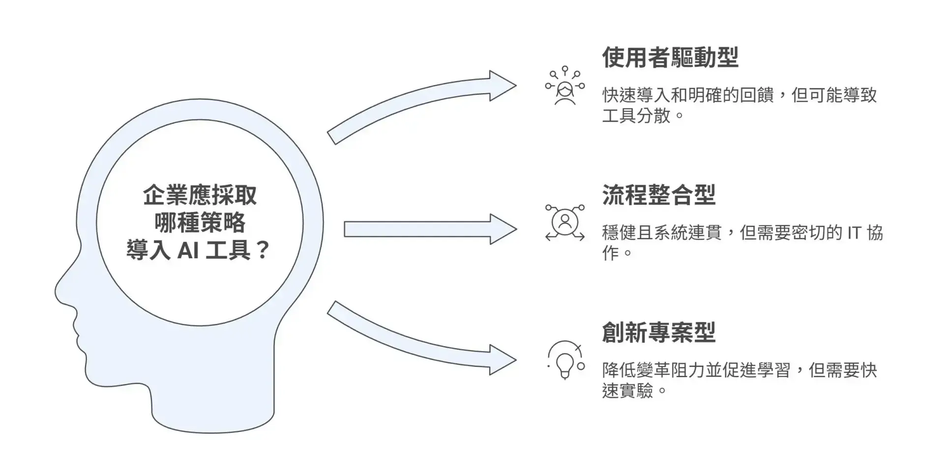 AI Tools Enter Fierce Competition Enterprise Adoption Is No Longer One-Sided as Selection Logic Undergoes a Major Shift (3)
