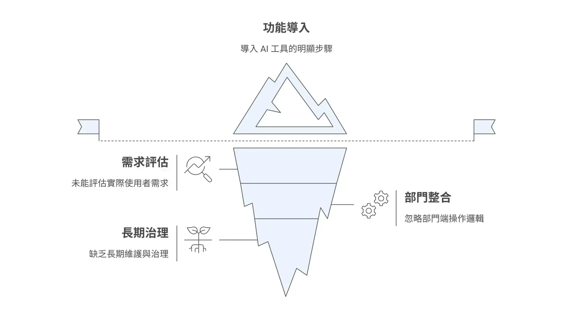 AI Tools Enter Fierce Competition Enterprise Adoption Is No Longer One-Sided as Selection Logic Undergoes a Major Shift (4)