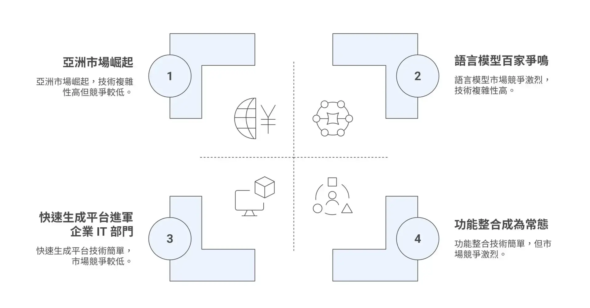 AI Tools Enter Fierce Competition Enterprise Adoption Is No Longer One-Sided as Selection Logic Undergoes a Major Shift