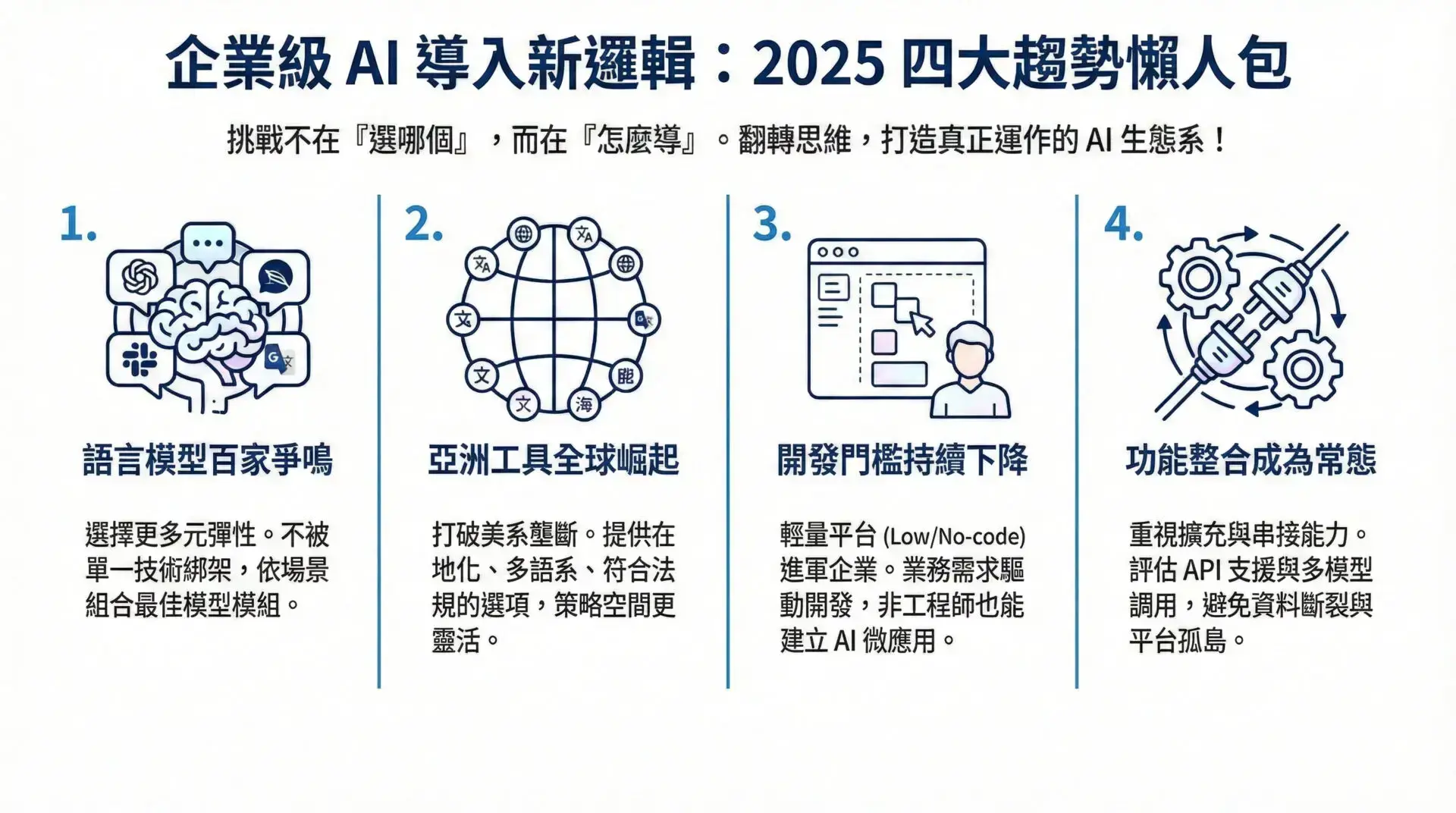AI 工具競爭白熱化！企業級 AI 工具選擇不再一面倒？「導入選型邏輯」正全面翻轉